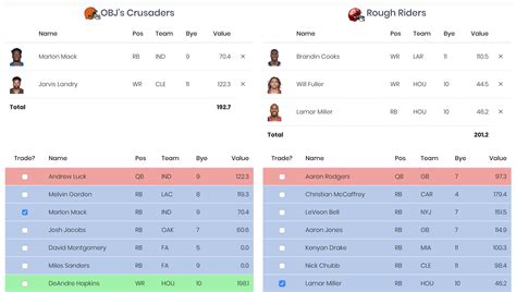 trade analyzer nba fantasy|fantasy basketball trade value chart.